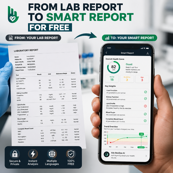 Image of Super Bewell Checkup